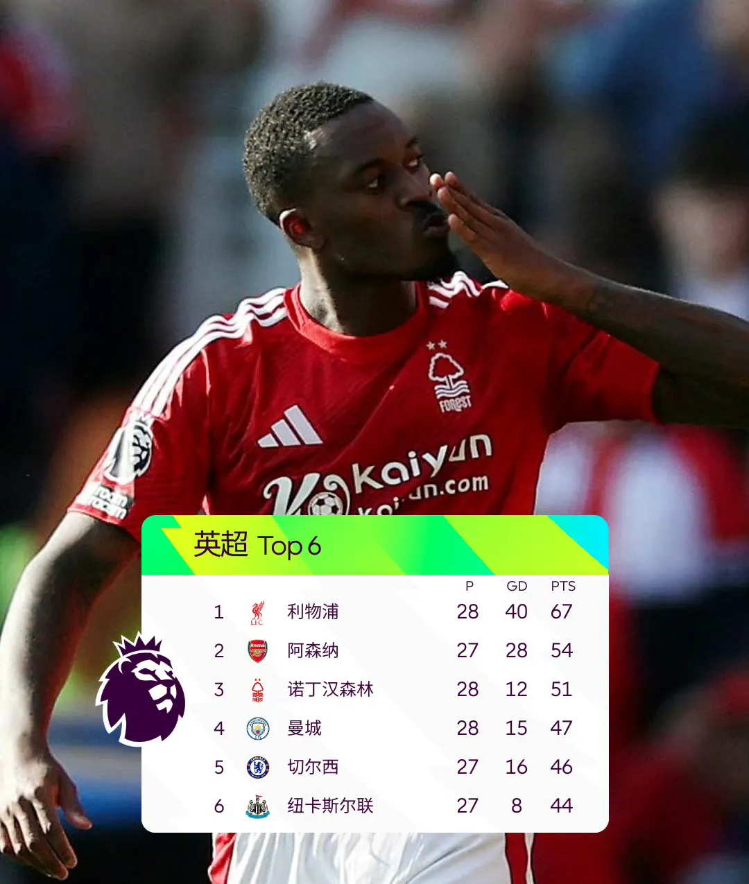 星空体育入口-切尔西客场不敌曼城，遭遇失利下滑积分的简单介绍