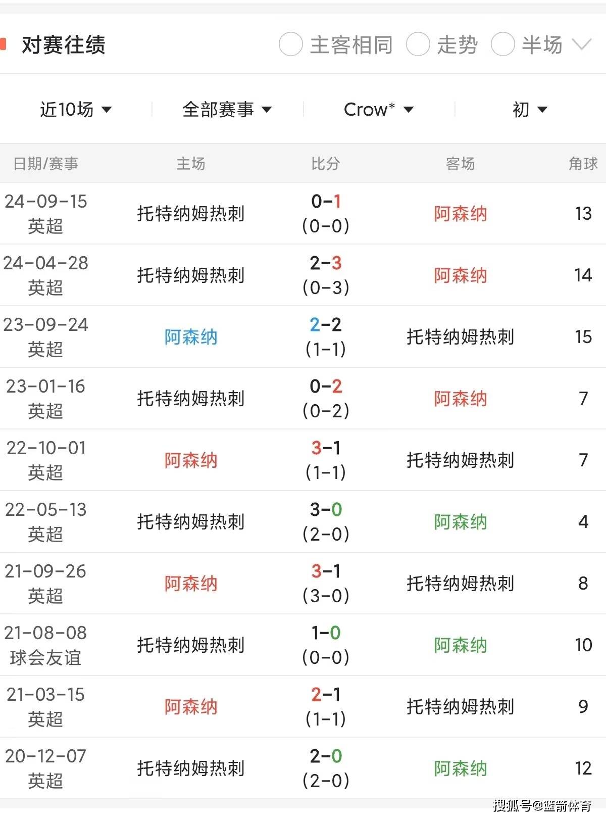 星空体育入口官网-关于迪丰蒂纳主场取胜，保级压力得到缓解的信息