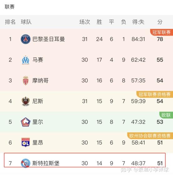 星空体育入口-斯特拉斯堡告捷，表现值得肯定的简单介绍