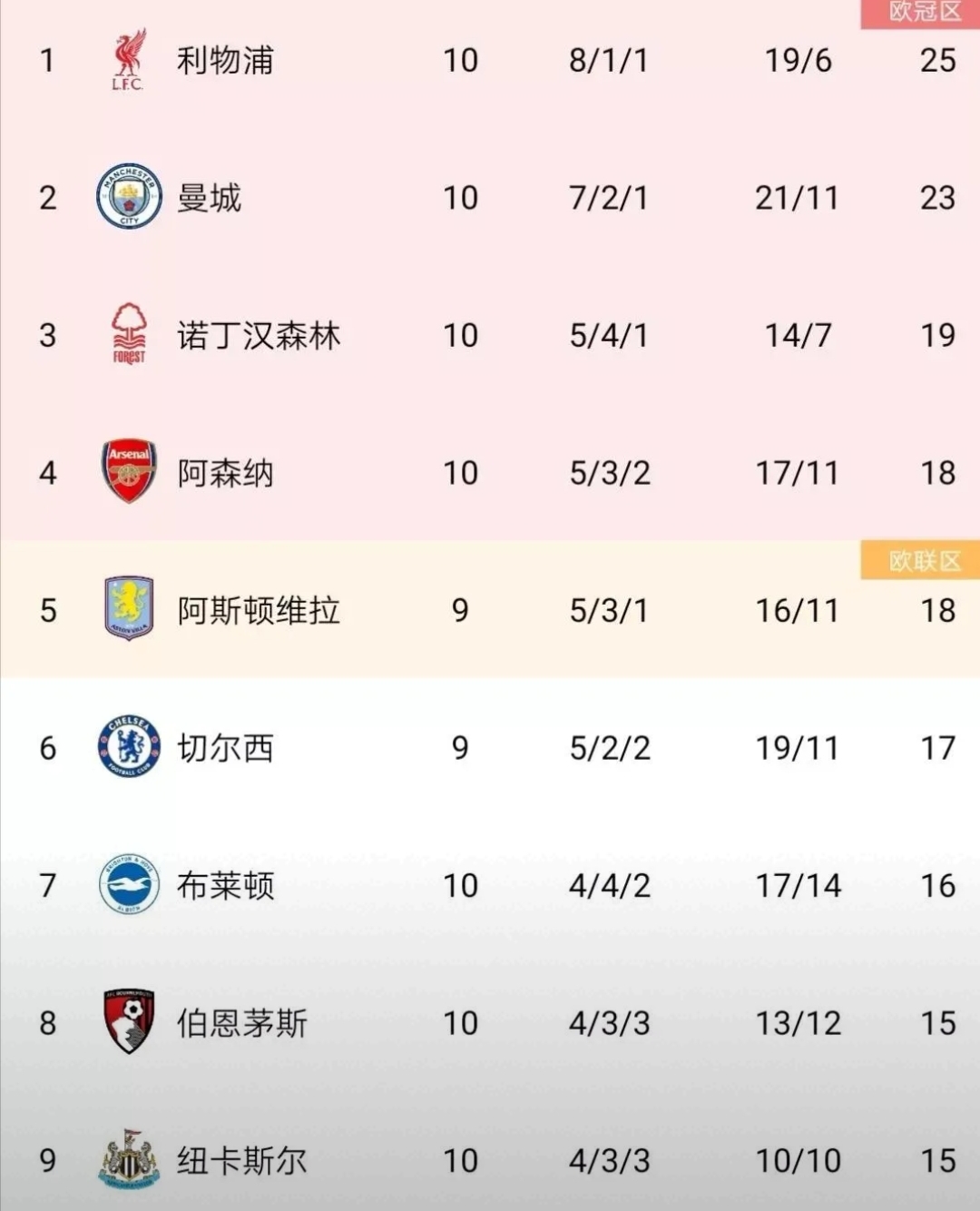 星空体育官网在线-利物浦豪取客场三分，积分榜登顶一览众山小